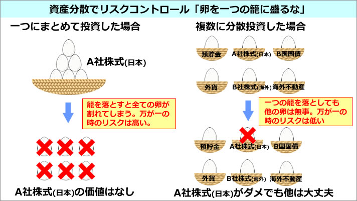 海外不動産 資産分散イメージ図