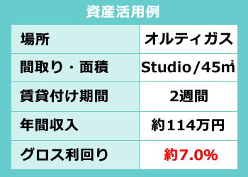 フィリピン不動産・通常賃貸例・運用実績