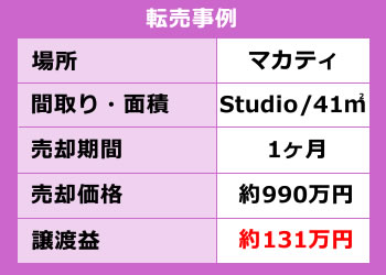 フィリピン不動産・転売物件例・運用実績