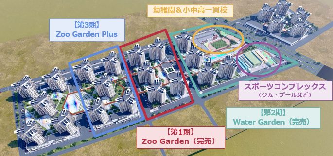 モンゴル不動産「マンダラ・ガーデン」全体開発図